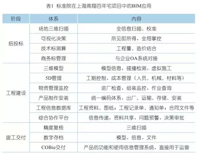 上海绿地南翔崴廉公馆项目BIM应用