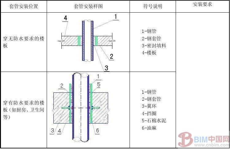 BIM综合管线技术 BIM案例 第13张