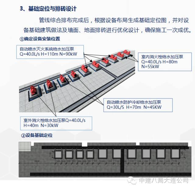 一次BIM技术与施工全过程的完美融合 BIM案例 第27张