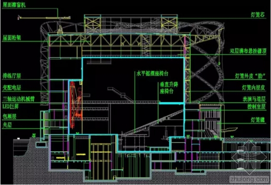 武汉万达秀场利用BIM “红灯笼”是怎样建起来的