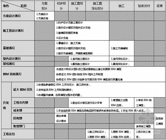 BIM在商业地产项目中的实践-南京证大大拇指项目