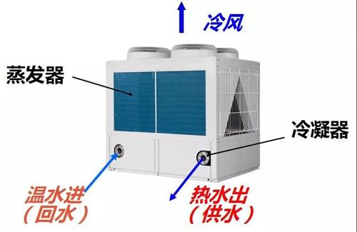 风冷