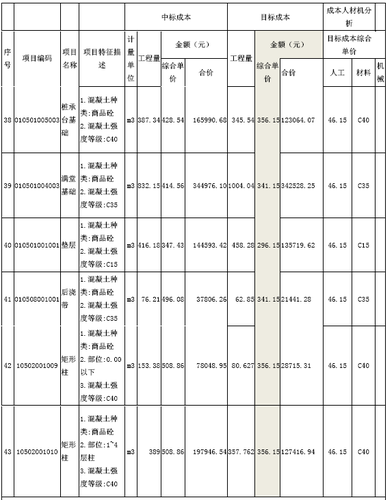 湖南六建欧富安科研生产中心项目BIM商务应用