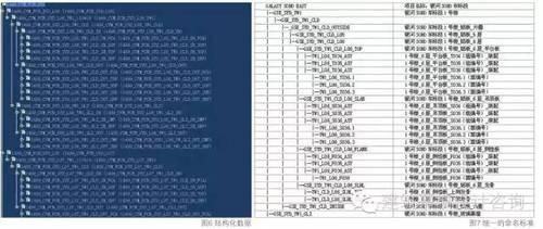 银河SOHO项目那些复杂幕墙是如何通过BIM技术解决的？ BIM案例 第3张