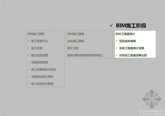 中冶南方大厦BIM全生命周期应用介绍