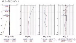 江坤项目C-16地块基坑工程BIM应用总结