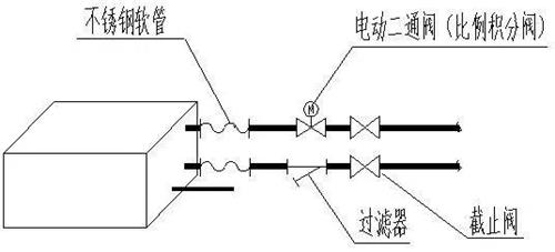 风冷