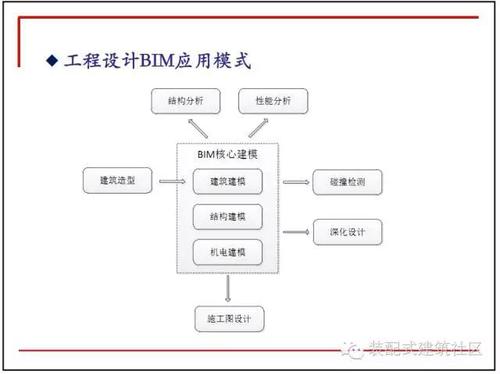 10图解码BIM在设计阶段的应用！ BIM技巧 第8张