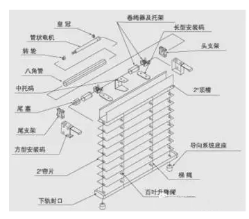 铝合金百叶窗拆卸图解图片