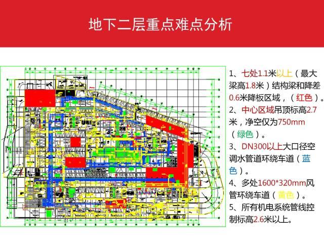 万科：利用BIM实现精确成本管控 BIM案例 第4张