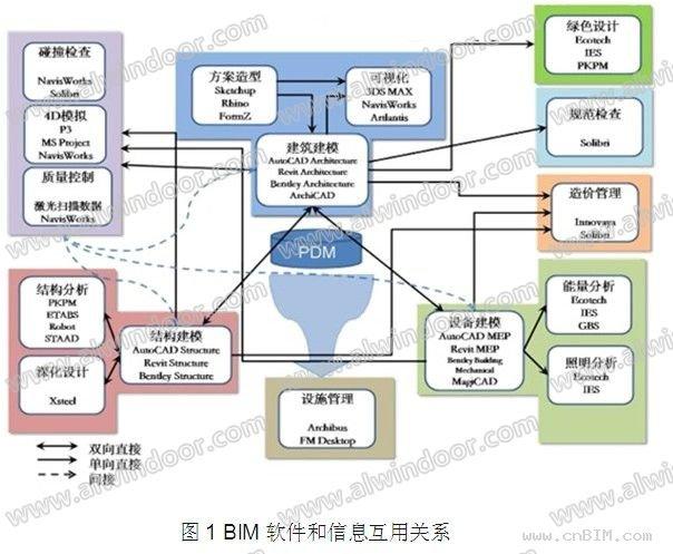 BIM引领幕墙实现第二次革命性飞跃 BIM案例 第1张