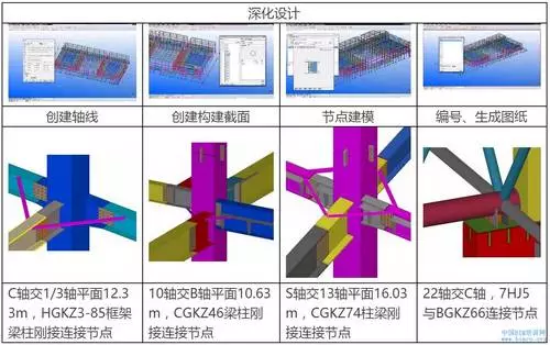 【BIM应用】醴陵陶瓷会展馆工程BIM应用 BIM案例 第2张