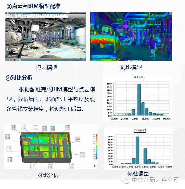 一次BIM技术与施工全过程的完美融合 BIM案例 第18张