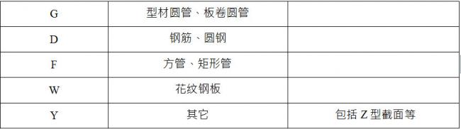 零件编码标准格式应符合哪些规定？ BIM百科 第2张