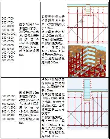 BIM设计方案和普通方案的区别在哪里？ BIM百科 第9张