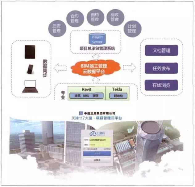 BIM技术在天津117大厦项目总承包管理的应用 BIM案例 第1张