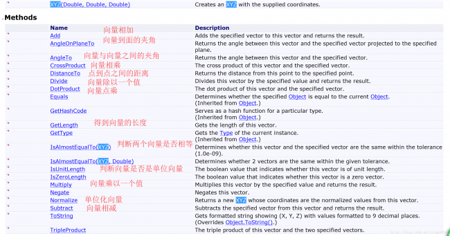 Revit二次开发 向量运算