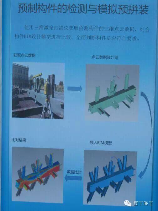 腾讯总部大楼BIM技术运用实例解析（下）