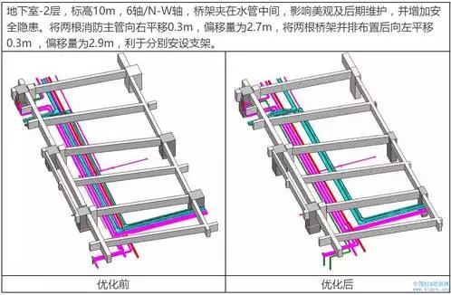 【BIM应用】醴陵陶瓷会展馆工程BIM应用 BIM案例 第5张