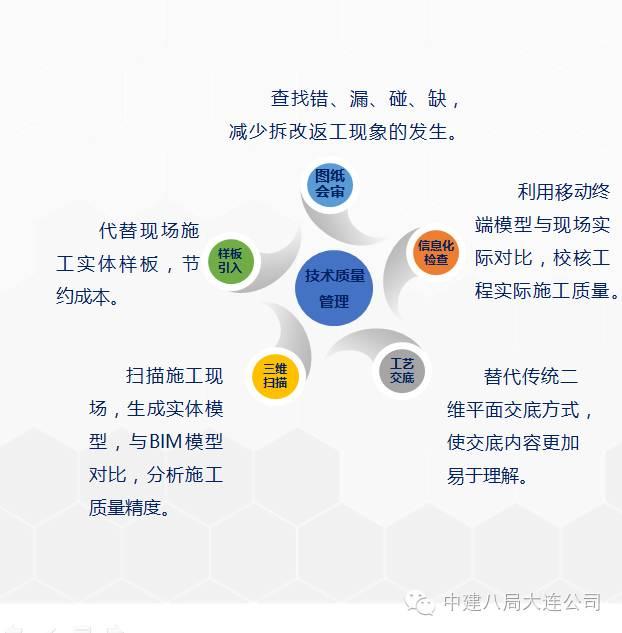 一次BIM技术与施工全过程的完美融合 BIM案例 第7张