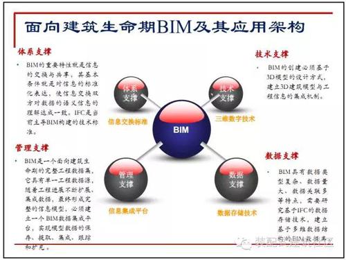 10图解码BIM在设计阶段的应用！ BIM技巧 第5张