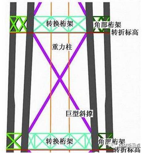 超震撼的“中国尊”钢结构工程视频，BIM应用全面解析！ BIM案例 第6张