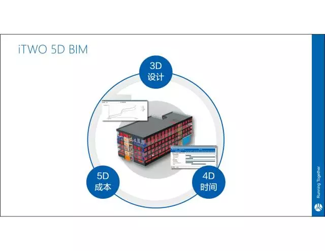 【iTWO专家】贾越：建筑工业4.0一站式解决方案 BIM文库 第7张