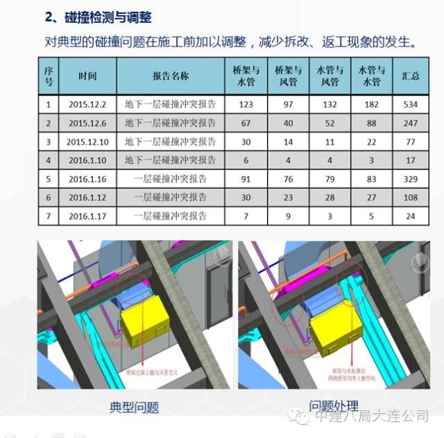 一次BIM技术与施工全过程的完美融合 BIM案例 第21张