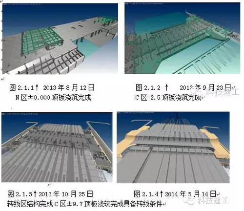 BIM技术在兰州西站施工总承包中的综合应用