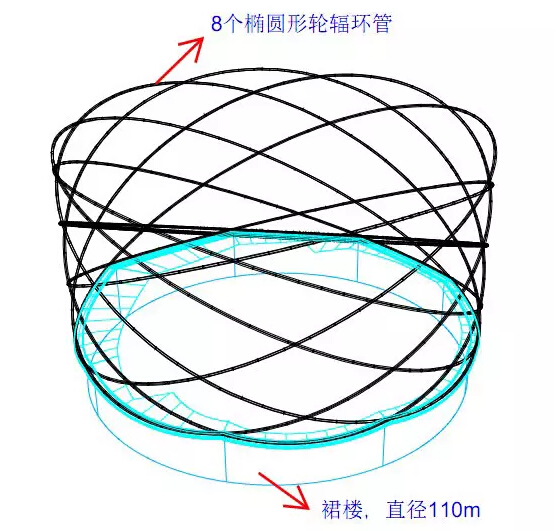 武汉万达秀场利用BIM “红灯笼”是怎样建起来的