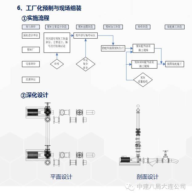 一次BIM技术与施工全过程的完美融合 BIM案例 第31张