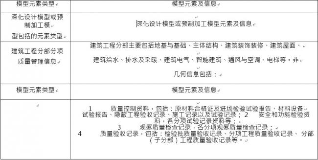 质量管理BIM应用模型元素包含哪些？ BIM百科 第1张