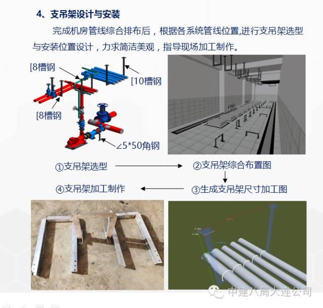 一次BIM技术与施工全过程的完美融合 BIM案例 第29张