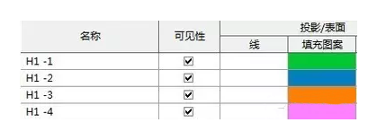 Revit曲面幕墙的创建方法 BIM技巧 第2张