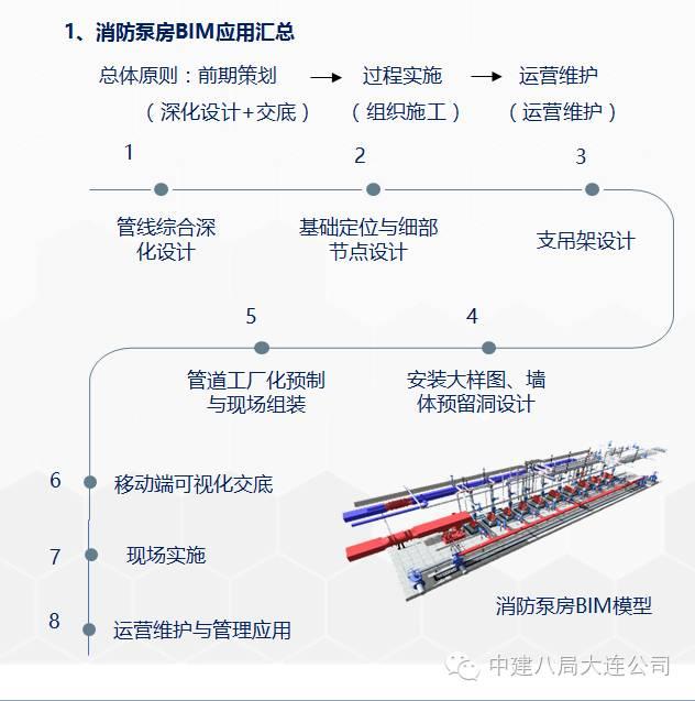 一次BIM技术与施工全过程的完美融合 BIM案例 第25张