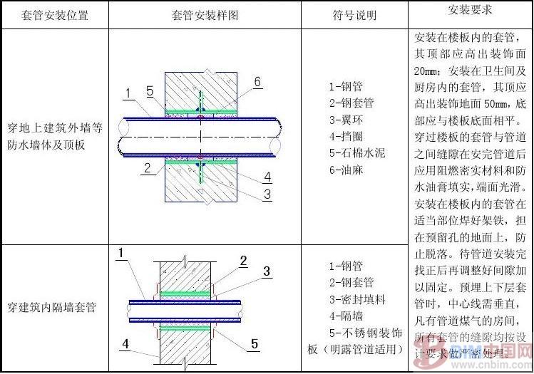 BIM综合管线技术 BIM案例 第12张