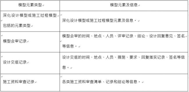 监理控制BIM应用模型元素包含哪些？ BIM百科 第1张