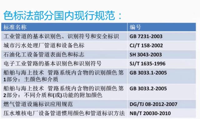 管线这样设置，在管线综合的时候特别有范儿 BIM案例 第2张