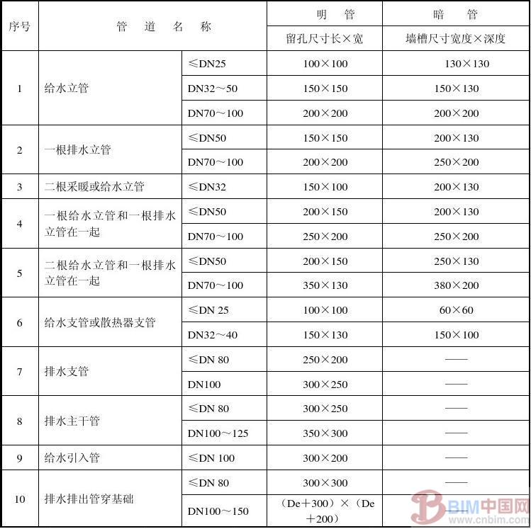 BIM综合管线技术 BIM案例 第8张