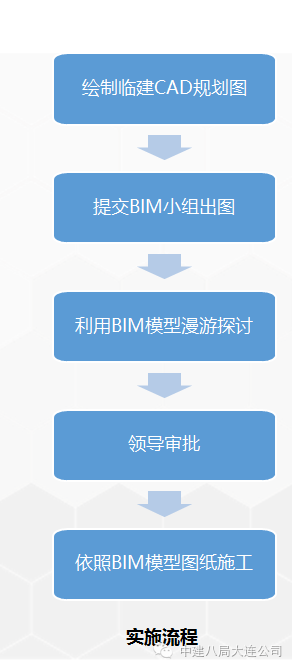 一次BIM技术与施工全过程的完美融合 BIM案例 第4张