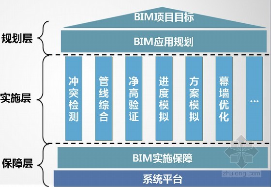 BIM在商业地产项目中的实践-南京证大大拇指项目