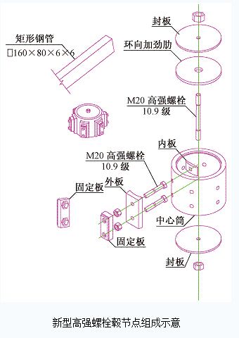 鱼结构设计——太仓规划展示馆设计与施工