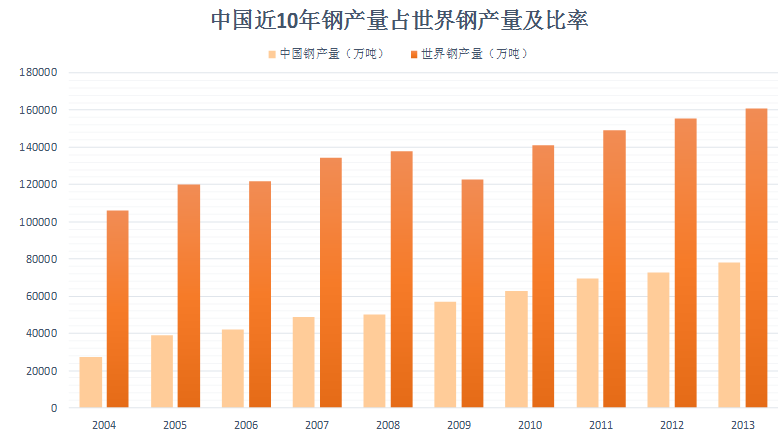 基于PW协同平台在600m2烧结工程中的BIM应用