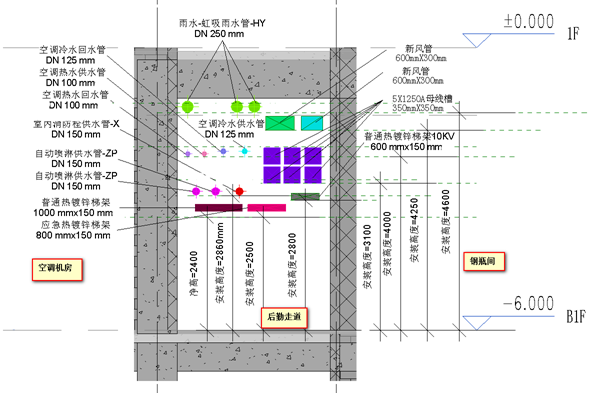 BIM在上海万科七宝万科广场项目上的应用