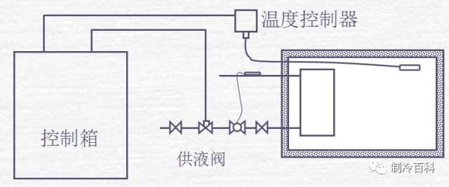 空调