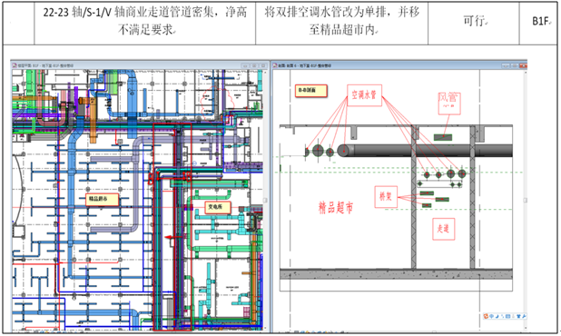 BIM在上海万科七宝万科广场项目上的应用