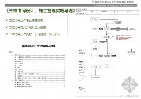 中冶南方大厦BIM全生命周期应用介绍