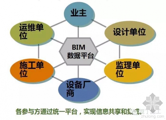 腾讯总部大楼BIM技术运用实例解析（上）