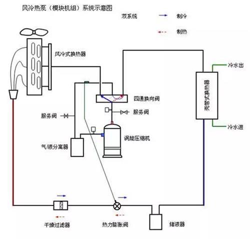 风冷