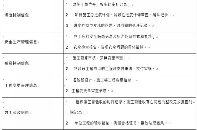 监理控制BIM应用模型元素包含哪些？ BIM百科 第3张